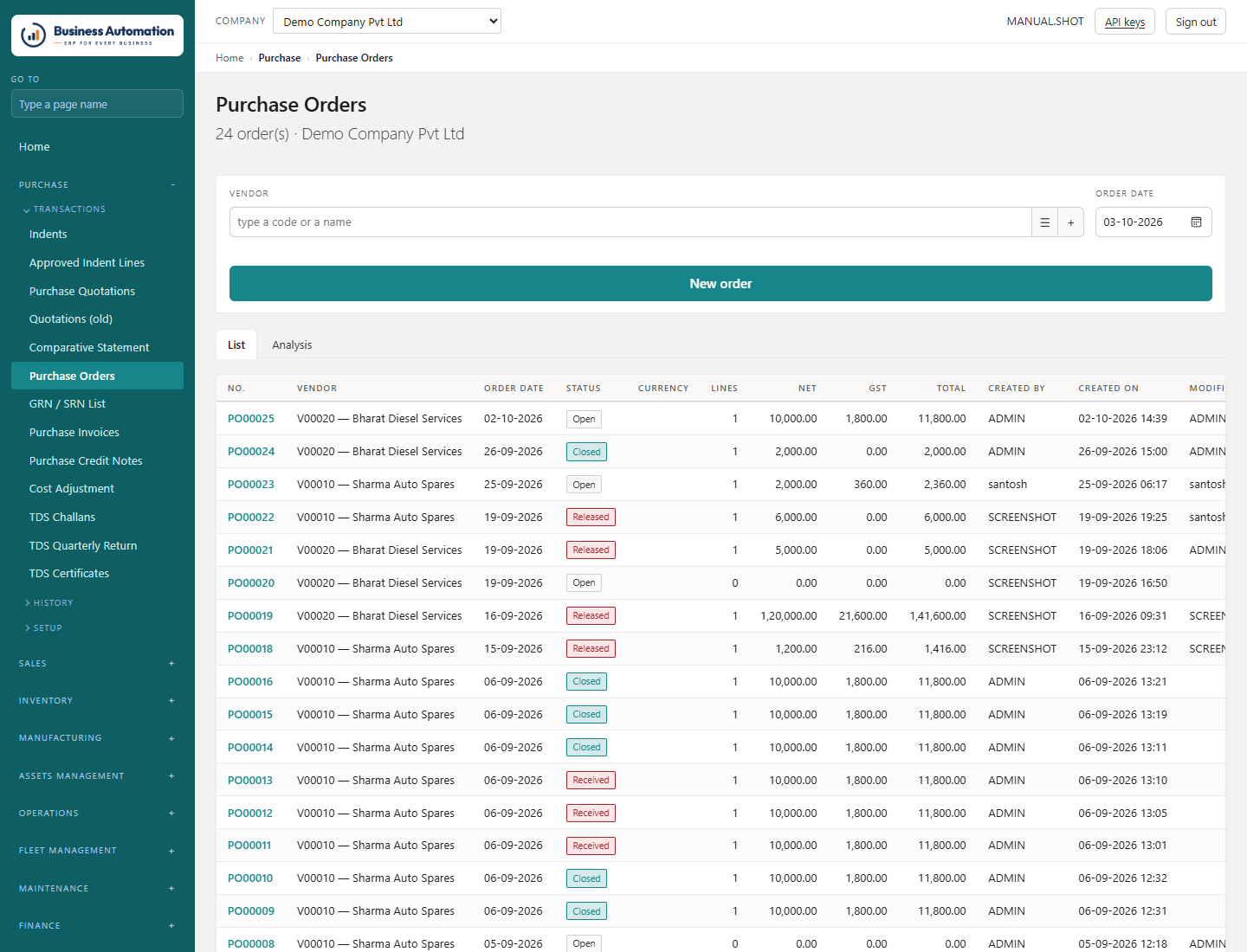 Analysis on the purchase order list