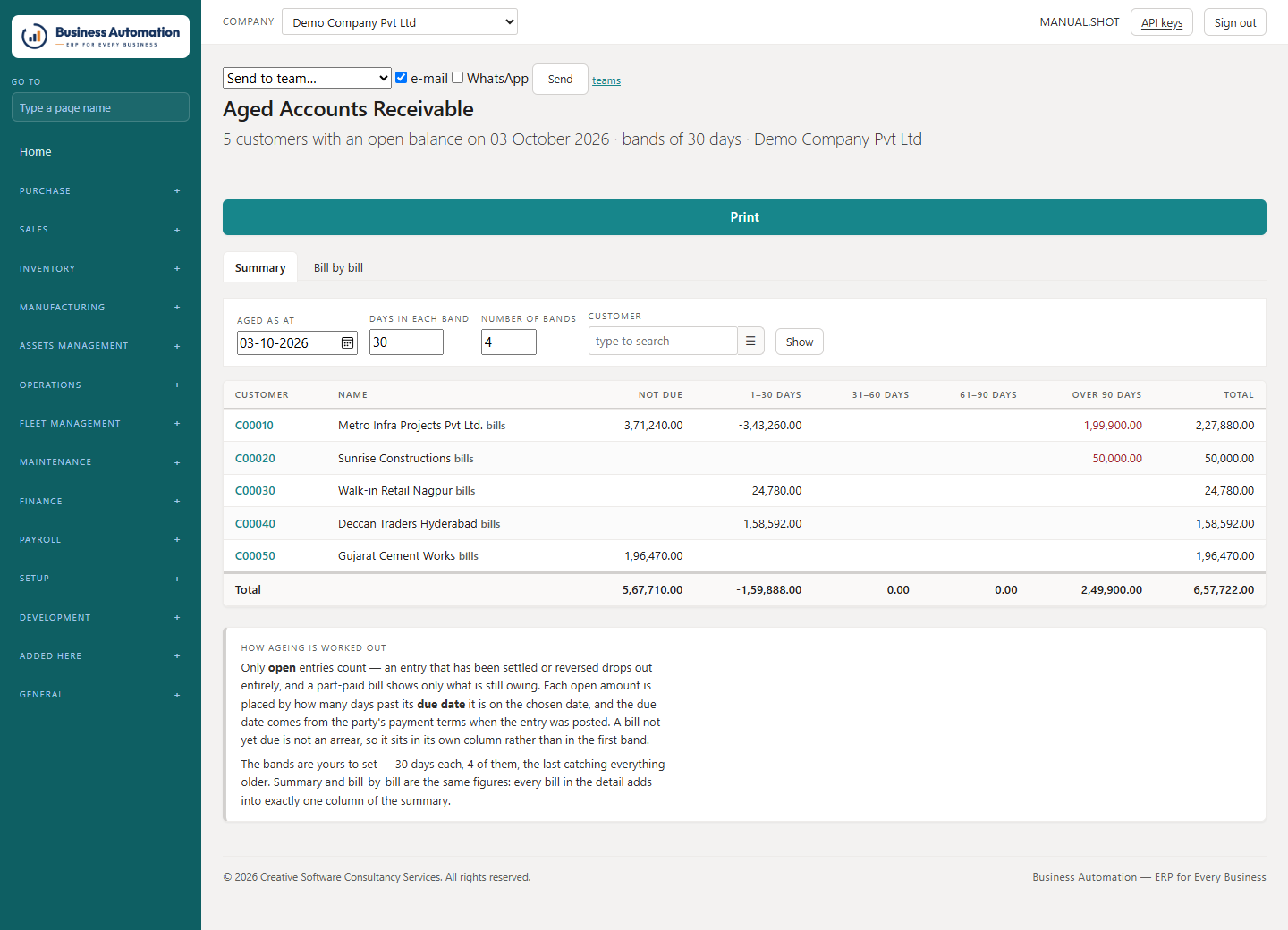 Aged accounts receivable
