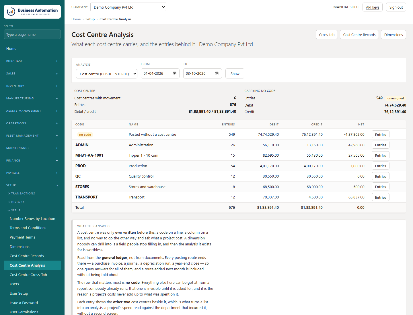 Cost-centre analysis
