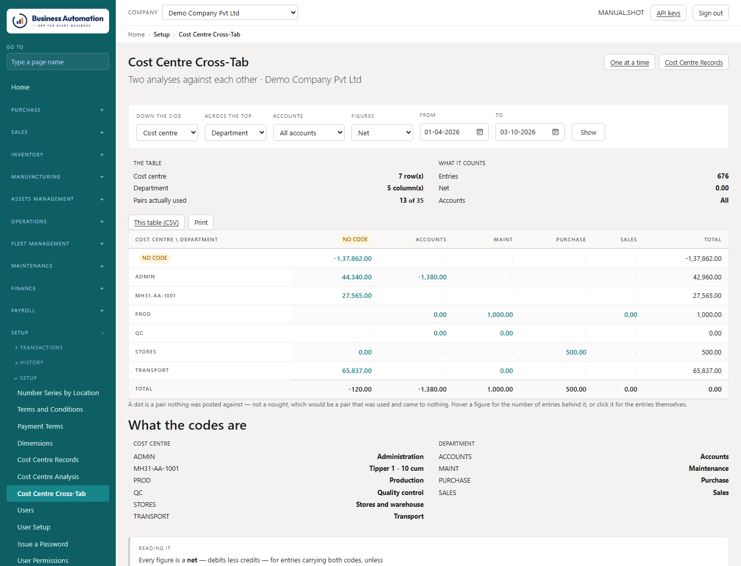 Cost-centre cross-tab