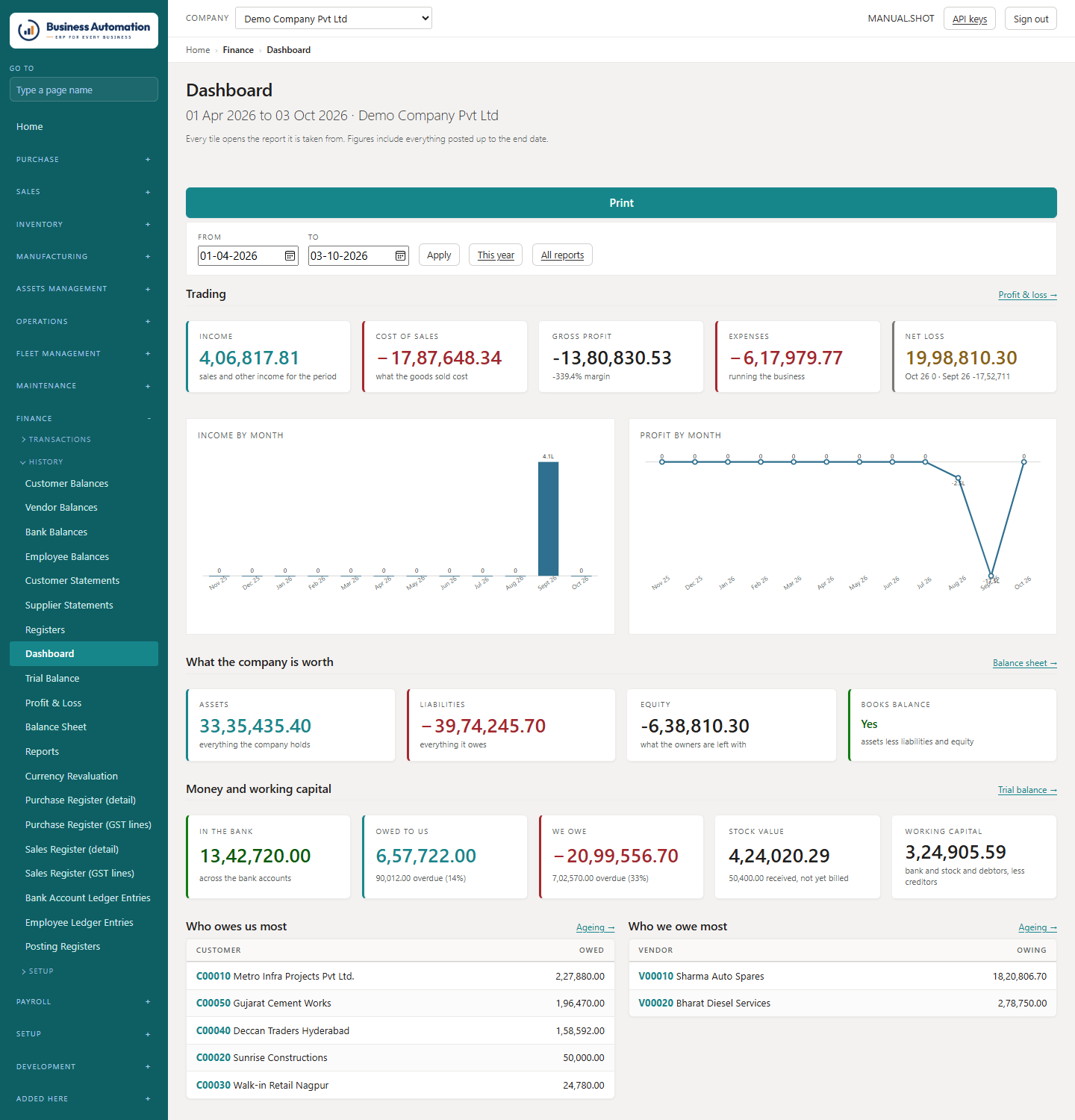 The dashboard